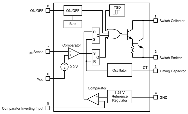 框图 - onsemi NCP3064降压升压型反相开关稳压器